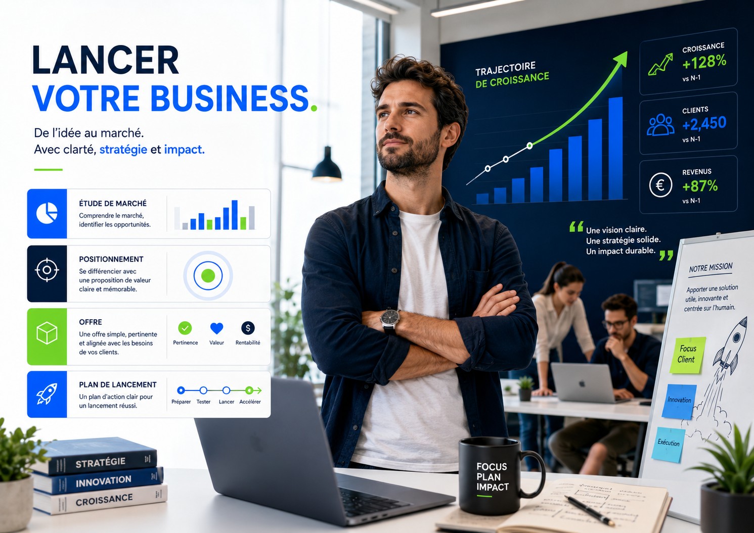 Lancement d’activité ou startup : cadrage marché, positionnement, offre et plan de lancement.